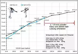 Klicken Sie auf die Grafik fr eine grere Ansicht

Name:	Leistungsvergleich_Spirit_1_0_Plus_Navy_3_0.jpg
Hits:	13
Gre:	72,4 KB
ID:	1005299