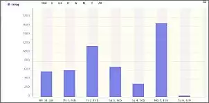 Klicken Sie auf die Grafik fr eine grere Ansicht

Name:	2024-02-06 Solarchart2.jpg
Hits:	5
Gre:	21,5 KB
ID:	1005699