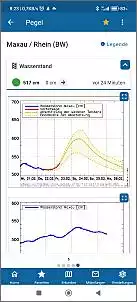 Klicken Sie auf die Grafik fr eine grere Ansicht

Name:	Screenshot_2024-02-22-08-23-54-249_de.hochwasserzentralen.app.jpg
Hits:	19
Gre:	39,2 KB
ID:	1006582
