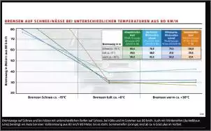 Klicken Sie auf die Grafik fr eine grere Ansicht

Name:	Bremsweg.jpg
Hits:	24
Gre:	61,5 KB
ID:	1009816