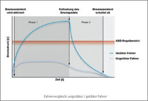 Klicken Sie auf die Grafik fr eine grere Ansicht

Name:	Bremsdruck.png
Hits:	12
Gre:	145,9 KB
ID:	1009818