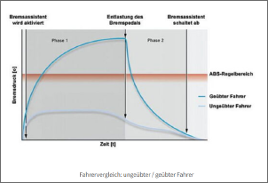 Klicken Sie auf die Grafik fr eine grere Ansicht

Name:	Bremsdruck.png
Hits:	7
Gre:	145,9 KB
ID:	1009818