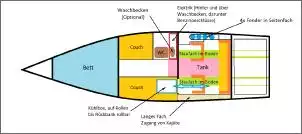 Klicken Sie auf die Grafik fr eine grere Ansicht

Name:	Checkmate Innenausbau - Mit Rollkühlbox.jpg
Hits:	23
Gre:	36,7 KB
ID:	1010636