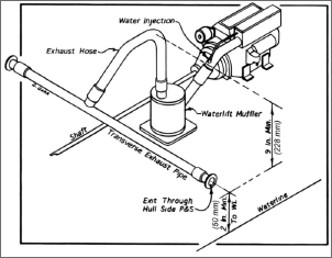 Klicken Sie auf die Grafik fr eine grere Ansicht

Name:	NorthSeaExhaustSystem.png
Hits:	6
Gre:	219,2 KB
ID:	1013035