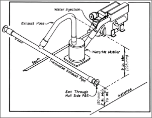 Klicken Sie auf die Grafik fr eine grere Ansicht

Name:	NorthSeaExhaustSystem.png
Hits:	5
Gre:	219,2 KB
ID:	1013035