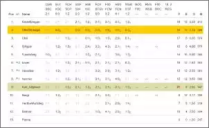 Klicken Sie auf die Grafik fr eine grere Ansicht

Name:	Screenshot 2024-05-19 204546.jpg
Hits:	23
Gre:	58,4 KB
ID:	1015242