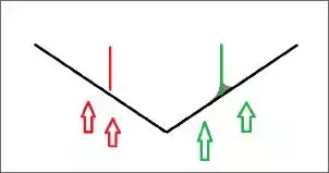 Klicken Sie auf die Grafik fr eine grere Ansicht

Name:	Hohlkehlen.jpg
Hits:	2
Gre:	18,4 KB
ID:	1017161