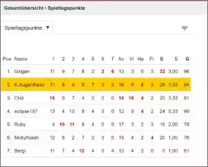 Klicken Sie auf die Grafik fr eine grere Ansicht

Name:	Screenshot 2024-07-15 075957.jpg
Hits:	35
Gre:	52,3 KB
ID:	1020634