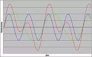 Klicken Sie auf die Grafik fr eine grere Ansicht

Name:	welle.jpg
Hits:	516
Gre:	25,0 KB
ID:	102571