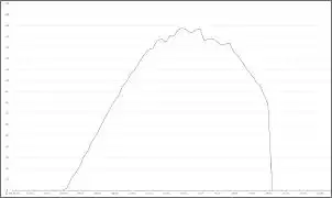 Klicken Sie auf die Grafik fr eine grere Ansicht

Name:	Solar.jpg
Hits:	11
Gre:	21,4 KB
ID:	1026172