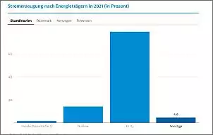 Klicken Sie auf die Grafik fr eine grere Ansicht

Name:	Erneuerbare.jpg
Hits:	19
Gre:	21,1 KB
ID:	1031732