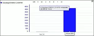 Klicken Sie auf die Grafik fr eine grere Ansicht

Name:	2025-01-13 BKW Ertrag monatlich.jpg
Hits:	12
Gre:	20,6 KB
ID:	1032854