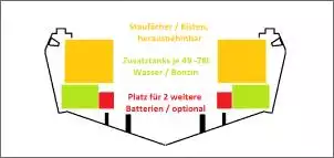 Klicken Sie auf die Grafik fr eine grere Ansicht

Name:	Checkmate Heckbereich Überlegung Tank-Staufach-Batterien.jpg
Hits:	15
Gre:	25,6 KB
ID:	1032980