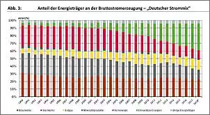 Klicken Sie auf die Grafik fr eine grere Ansicht

Name:	Energieträger.jpg
Hits:	9
Gre:	98,2 KB
ID:	1034351