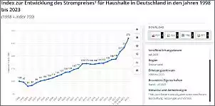 Klicken Sie auf die Grafik fr eine grere Ansicht

Name:	Preisentwicklung.jpg
Hits:	6
Gre:	40,5 KB
ID:	1034352