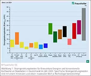 Klicken Sie auf die Grafik fr eine grere Ansicht

Name:	energiekosten.JPG
Hits:	16
Gre:	61,9 KB
ID:	1034353