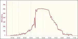 Klicken Sie auf die Grafik fr eine grere Ansicht

Name:	2025-03-25 BKW 002.jpg
Hits:	9
Gre:	22,6 KB
ID:	1036457