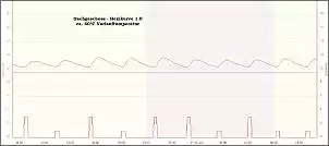 Klicken Sie auf die Grafik fr eine grere Ansicht

Name:	2025-01-10 Heizungsregelung 004.jpg
Hits:	2
Gre:	20,9 KB
ID:	1052174
