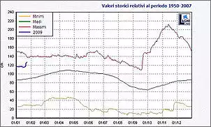 Klicken Sie auf die Grafik fr eine grere Ansicht

Name:	seelevel.jpg
Hits:	1217
Gre:	45,4 KB
ID:	116727