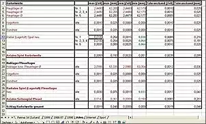 Klicken Sie auf die Grafik fr eine grere Ansicht

Name:	Tabelle Motordaten.jpg
Hits:	290
Gre:	52,1 KB
ID:	119465