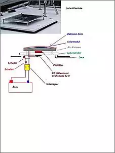 Klicken Sie auf die Grafik fr eine grere Ansicht

Name:	Solarlfterluke.jpg
Hits:	1008
Gre:	19,7 KB
ID:	120203