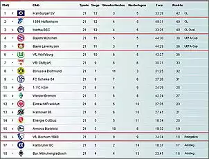 Klicken Sie auf die Grafik fr eine grere Ansicht

Name:	HSV.jpg
Hits:	568
Gre:	43,0 KB
ID:	122009