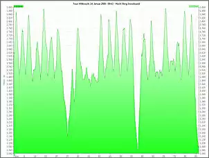 Klicken Sie auf die Grafik fr eine grere Ansicht

Name:	TourbookAltimeter.jpg
Hits:	1570
Gre:	39,9 KB
ID:	124942