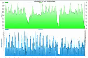 Klicken Sie auf die Grafik fr eine grere Ansicht

Name:	TourbookAltimeterSpeed.jpg
Hits:	1566
Gre:	47,3 KB
ID:	124943