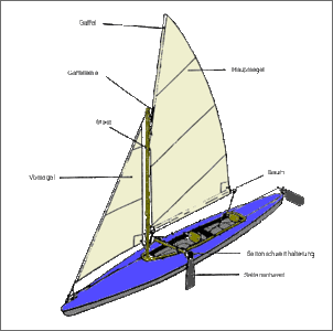 Klicken Sie auf die Grafik fr eine grere Ansicht

Name:	sailboat.gif
Hits:	248
Gre:	14,4 KB
ID:	126505