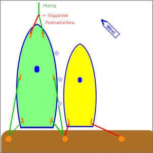 Klicken Sie auf die Grafik fr eine grere Ansicht

Name:	Boot-Festmachen-1-Muring-Antraix.gif
Hits:	355
Gre:	15,2 KB
ID:	143308