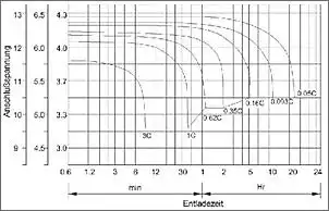 Klicken Sie auf die Grafik fr eine grere Ansicht

Name:	entladung.jpg
Hits:	266
Gre:	27,2 KB
ID:	157918