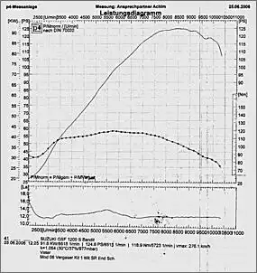 Klicken Sie auf die Grafik fr eine grere Ansicht

Name:	Leistungskurve Vaterkit 2.jpg
Hits:	613
Gre:	61,8 KB
ID:	159963