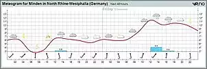 Klicken Sie auf die Grafik fr eine grere Ansicht

Name:	meteogram.jpg
Hits:	245
Gre:	22,1 KB
ID:	170306