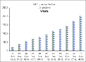 Klicken Sie auf die Grafik fr eine grere Ansicht

Name:	Statistik20091212_13Uhr.gif
Hits:	129
Gre:	7,5 KB
ID:	175573