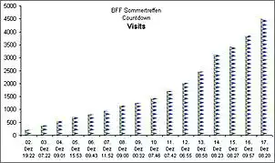 Klicken Sie auf die Grafik fr eine grere Ansicht

Name:	Statistik20091217_0840Uhr.jpg
Hits:	70
Gre:	30,3 KB
ID:	176229