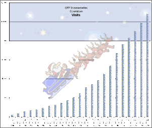 Klicken Sie auf die Grafik fr eine grere Ansicht

Name:	Statistik20091224_08Uhr.gif
Hits:	95
Gre:	32,2 KB
ID:	177173