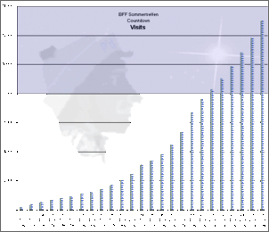 Klicken Sie auf die Grafik fr eine grere Ansicht

Name:	Statistik20091226_09Uhr.gif
Hits:	106
Gre:	45,6 KB
ID:	177458