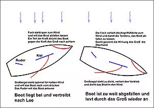 Klicken Sie auf die Grafik fr eine grere Ansicht

Name:	Beidrehen 2.jpg
Hits:	1539
Gre:	36,6 KB
ID:	178050