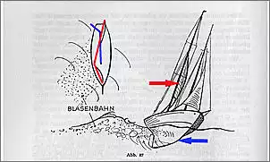 Klicken Sie auf die Grafik fr eine grere Ansicht

Name:	Bild Beidrehen aus Seemannschaf mit Dreiecksegel u Kiel Kopie.jpg
Hits:	759
Gre:	36,8 KB
ID:	178053