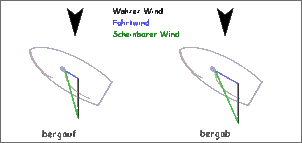 Klicken Sie auf die Grafik fr eine grere Ansicht

Name:	Bergauf-Bergab.gif
Hits:	463
Gre:	8,3 KB
ID:	178592