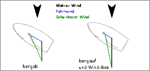 Klicken Sie auf die Grafik fr eine grere Ansicht

Name:	Bergauf-Bergab-Boee.gif
Hits:	400
Gre:	8,8 KB
ID:	178593