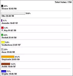 Klicken Sie auf die Grafik fr eine grere Ansicht

Name:	Elke.jpg
Hits:	240
Gre:	28,5 KB
ID:	178905