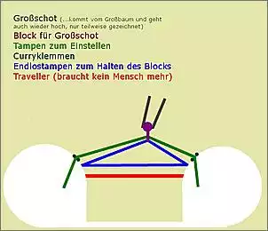 Klicken Sie auf die Grafik fr eine grere Ansicht

Name:	Traveller.jpg
Hits:	758
Gre:	34,1 KB
ID:	203652