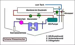 Klicken Sie auf die Grafik fr eine grere Ansicht

Name:	schema_wm.jpg
Hits:	5744
Gre:	25,9 KB
ID:	205468