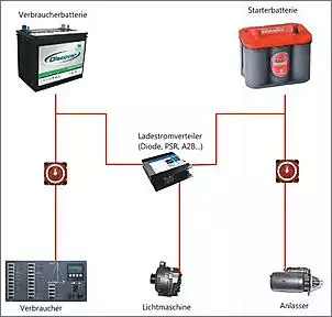 Klicken Sie auf die Grafik fr eine grere Ansicht

Name:	verteiler und schalter.jpg
Hits:	136
Gre:	26,7 KB
ID:	212206