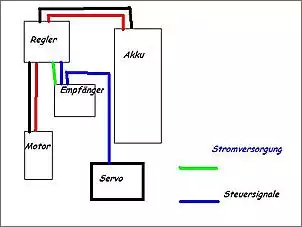 Klicken Sie auf die Grafik fr eine grere Ansicht

Name:	Anschlsse.JPG
Hits:	81
Gre:	16,8 KB
ID:	213717