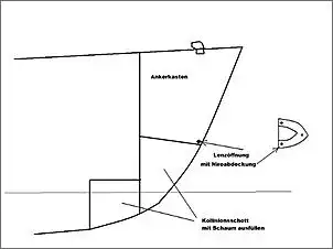 Klicken Sie auf die Grafik fr eine grere Ansicht

Name:	Ankerkasten.jpg
Hits:	717
Gre:	10,7 KB
ID:	214677