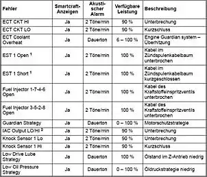 Klicken Sie auf die Grafik fr eine grere Ansicht

Name:	Fehler.jpg
Hits:	1864
Gre:	65,1 KB
ID:	221639