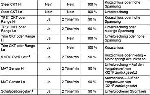 Klicken Sie auf die Grafik fr eine grere Ansicht

Name:	Fehler3.jpg
Hits:	1571
Gre:	48,0 KB
ID:	221643