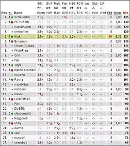 Klicken Sie auf die Grafik fr eine grere Ansicht

Name:	Halbzeit.jpg
Hits:	127
Gre:	89,2 KB
ID:	247043